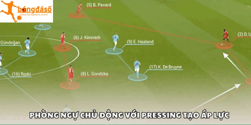 Phòng ngự chủ động với pressing tạo áp lực